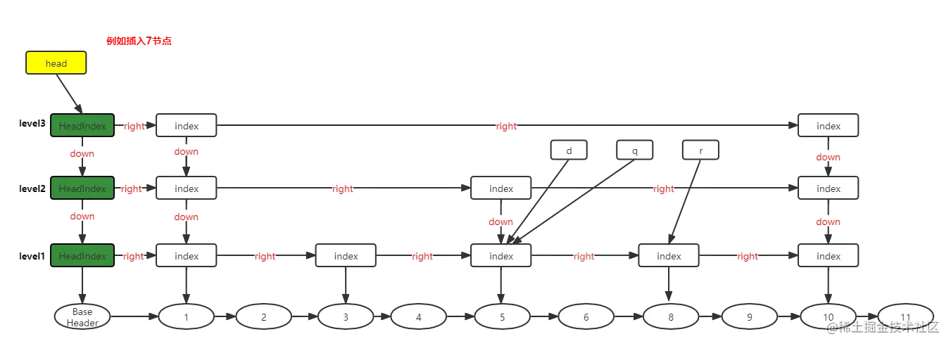 跳跃表插入步骤6.png