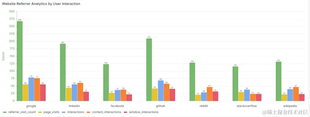 referrer_activity_summary