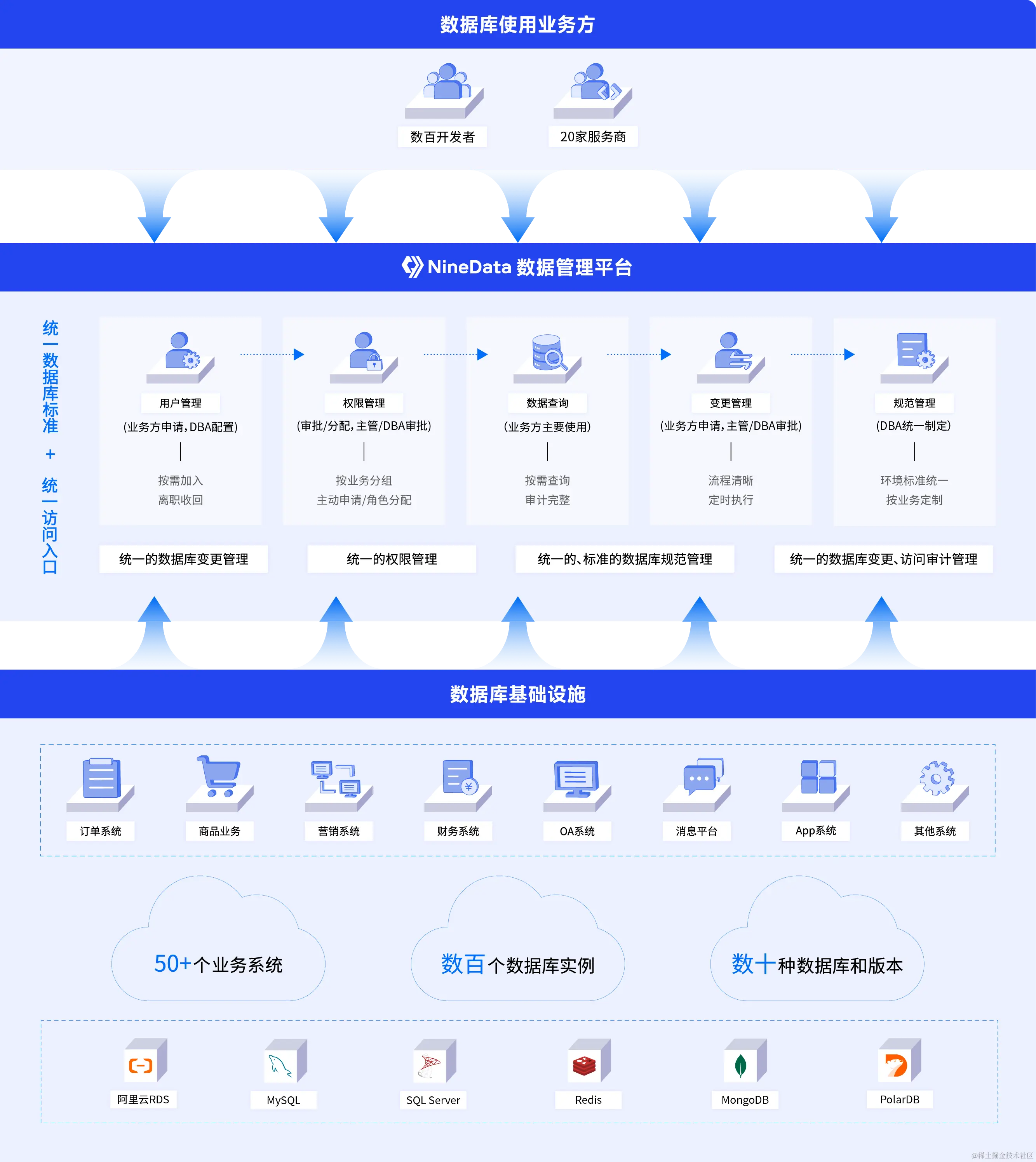 NineData为客户提供解决方案的架构图