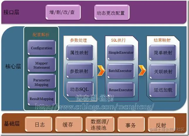 Mybatis-架构图.png