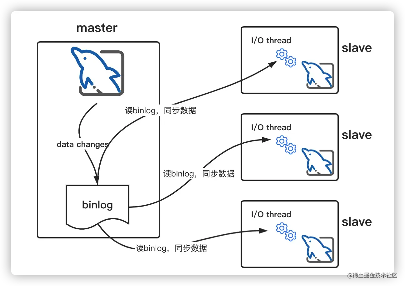 MySQL性能优化的5个维度