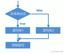 if语句格式2执行流程
