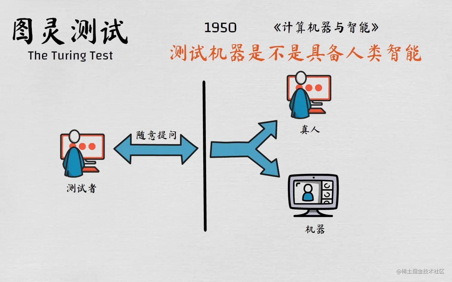 图灵测试