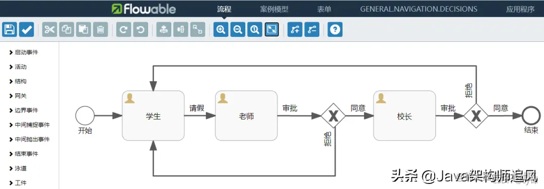 SpringBoot+flowable完美结合，快速实现工作流