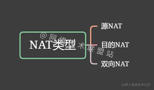NAT类型