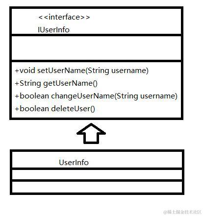 6大设计原则之单一职责原则