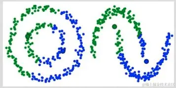 六大聚类算法快速了解