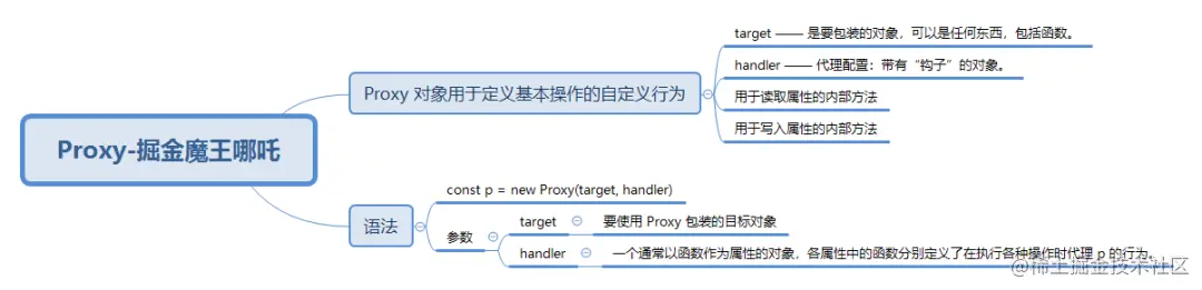 熬夜7天，我总结了JavaScript与ES的25个知识点