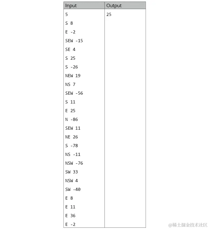 图 7.8：活动 15 的测试案例 5