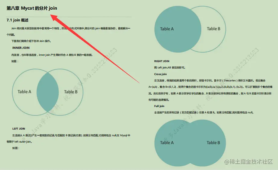 阿里进阶专用：Mycat权威指南，不怕从零开始，只怕从未启程