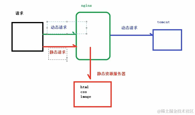 image-20200703174523520