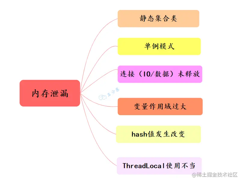 内存泄漏可能原因