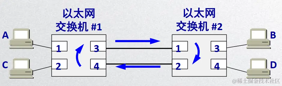 image-20200427112256965