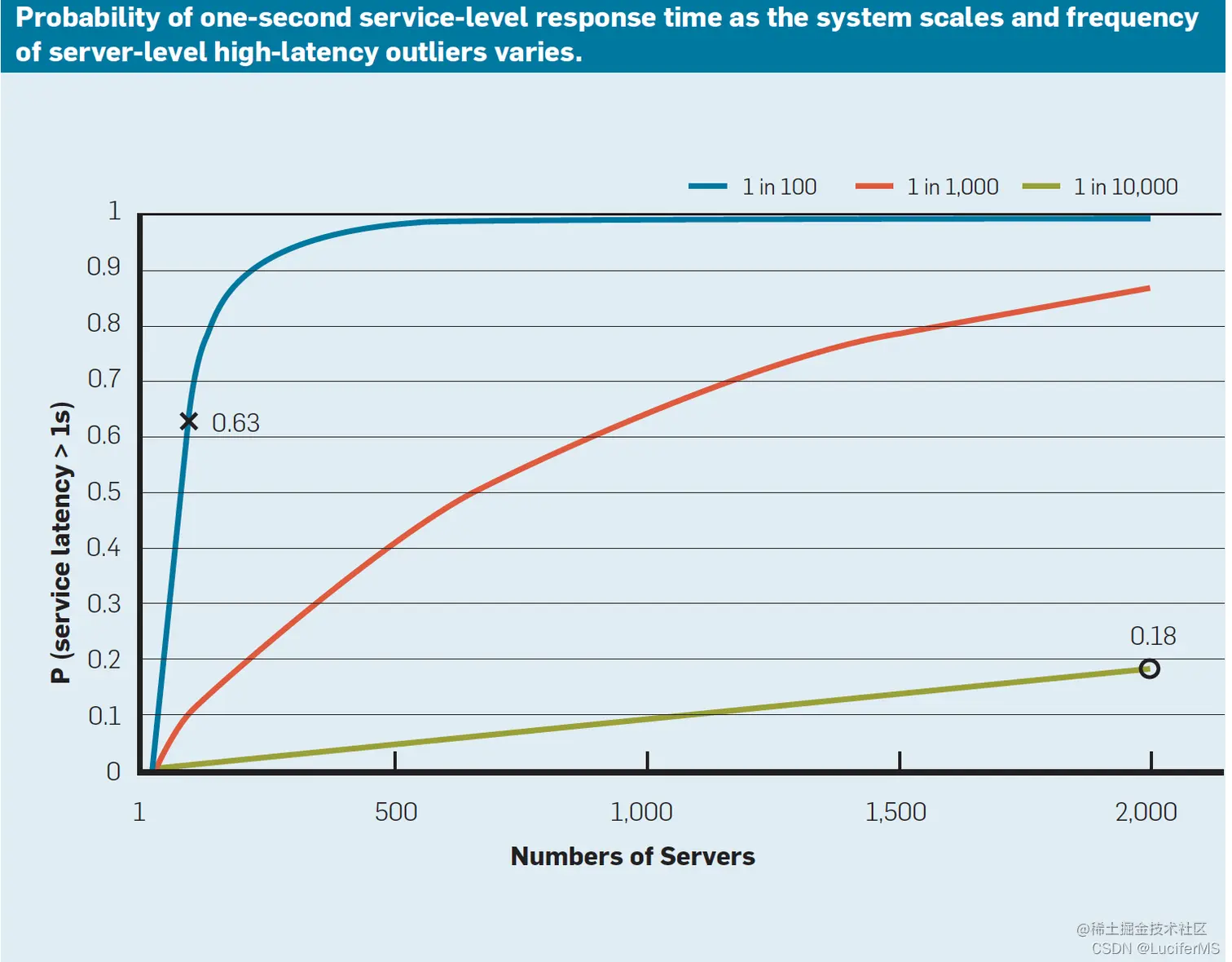 <img src="/Users/didi/Library/Application Support/typora-user-images/image-20220115201128685.png" alt="image-20220115201128685" style="zoom:50%;" />