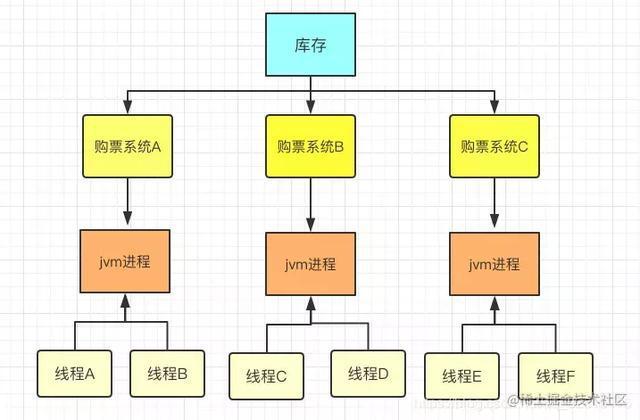 猿辅导四面：为什么选择用Redis实现分布式锁 ? 说说你的看法！「终于解决」_https://bianchenghao6.com/blog_Python_第13张