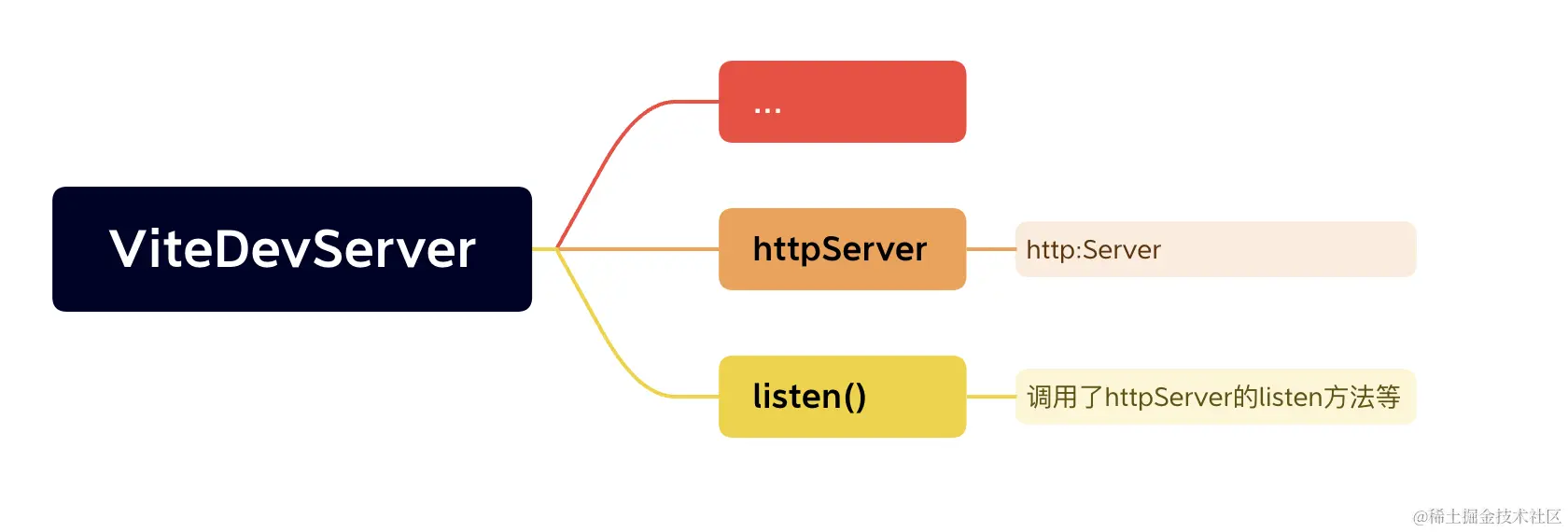 屏幕快照 2022-11-14 下午8.44.50.png
