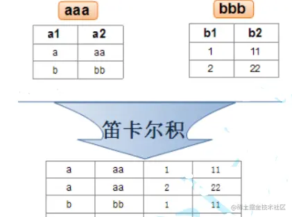我用Mysql查询优化了数据库，工作效率提升100%，领导给