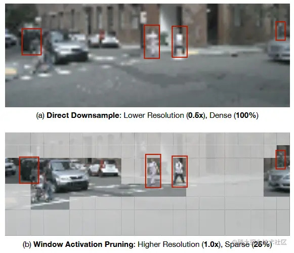 图1. 直接下采样与窗口激活修剪可视化对比
