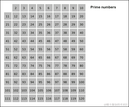 埃拉托斯特尼筛法