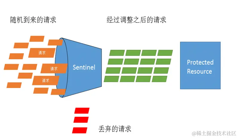 image-20220330162903044