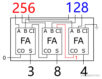 3bit adder example