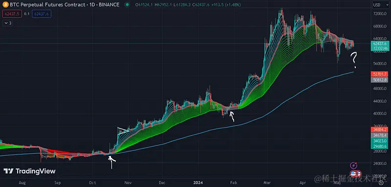 CM SuperGuppy 指标