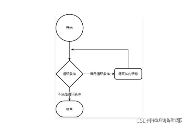 [外链图片转存失败,源站可能有防盗链机制,建议将图片保存下来直接上传(img-FHbPfsYh-1633400538751)(E:\Typora\Image\image-20211004103115411.png)]