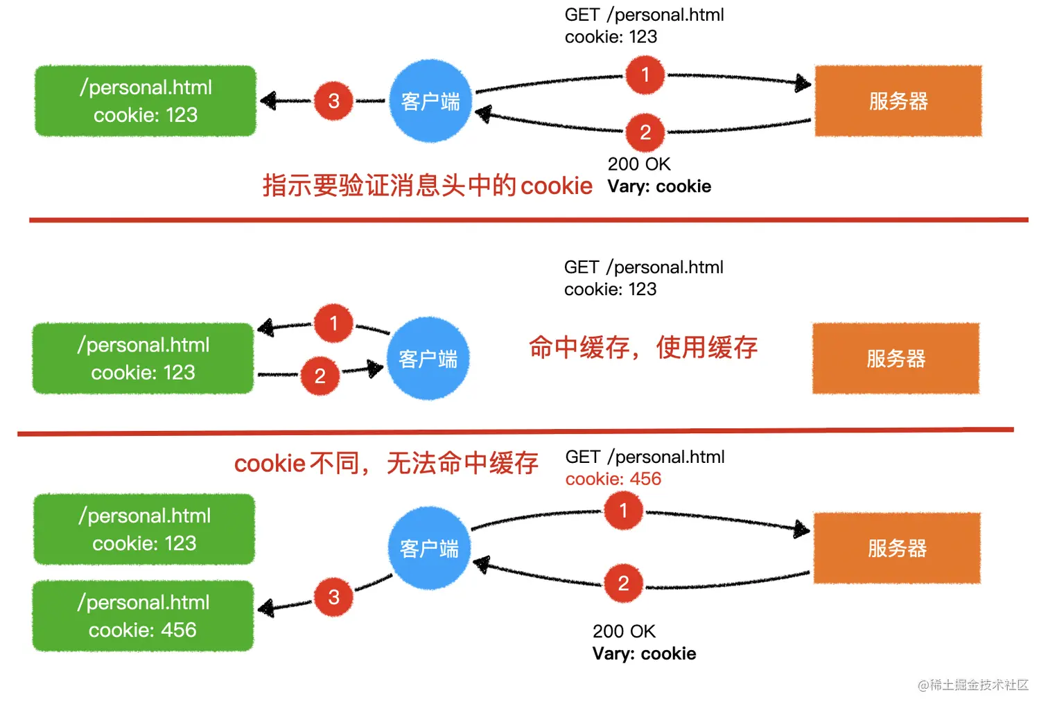 image-20200501082103089