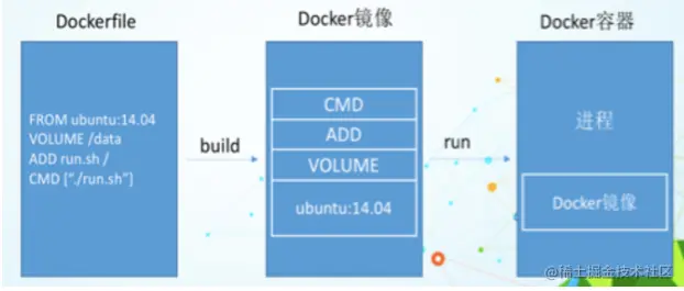docker11