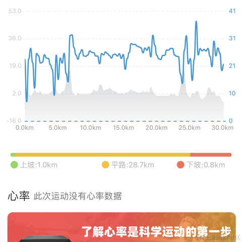 天机星于2023-07-03 10:29发布的图片