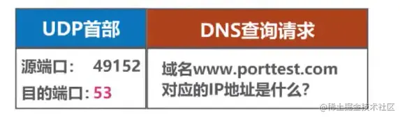 解封出用户数据报