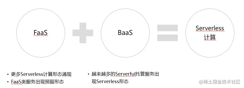 Serverless架构模式及演进Serverless