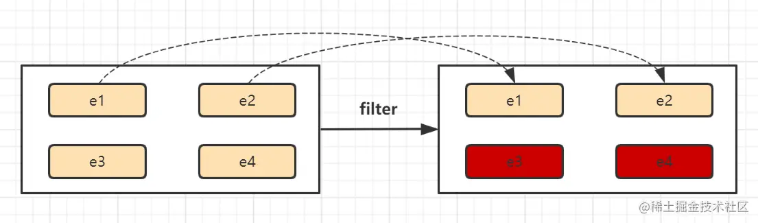 filter算子示意图