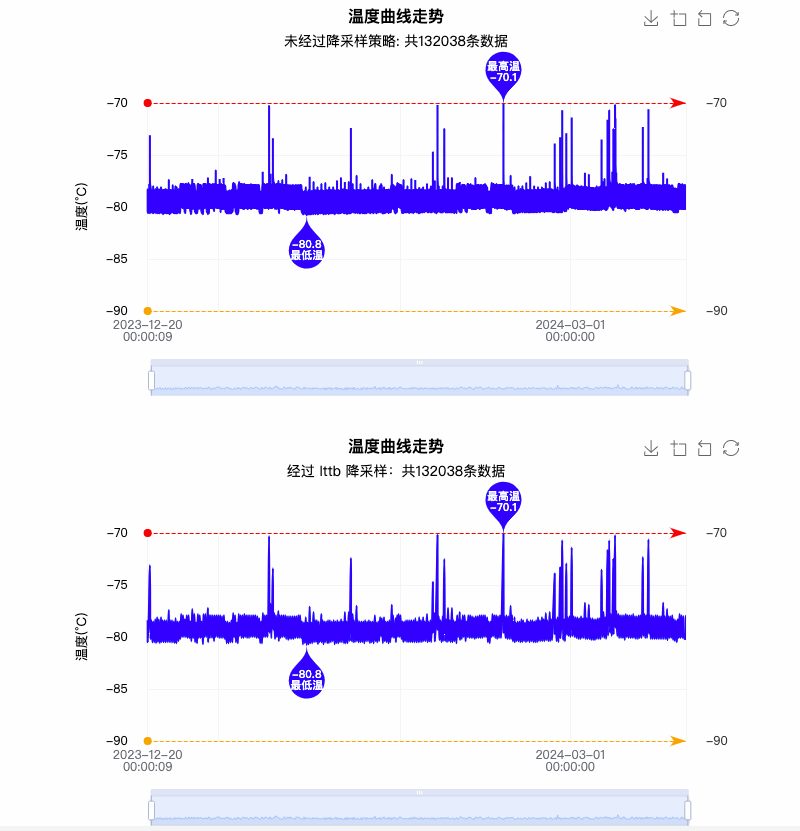 ECharts 大数据3.gif
