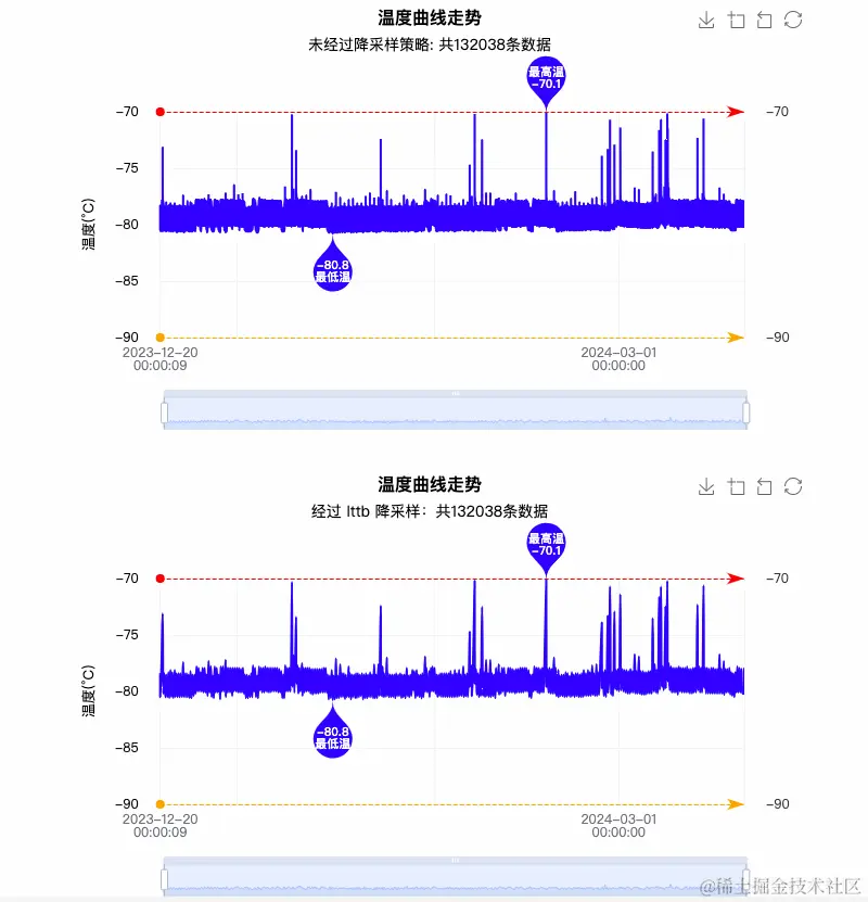 ECharts 大数据3.gif