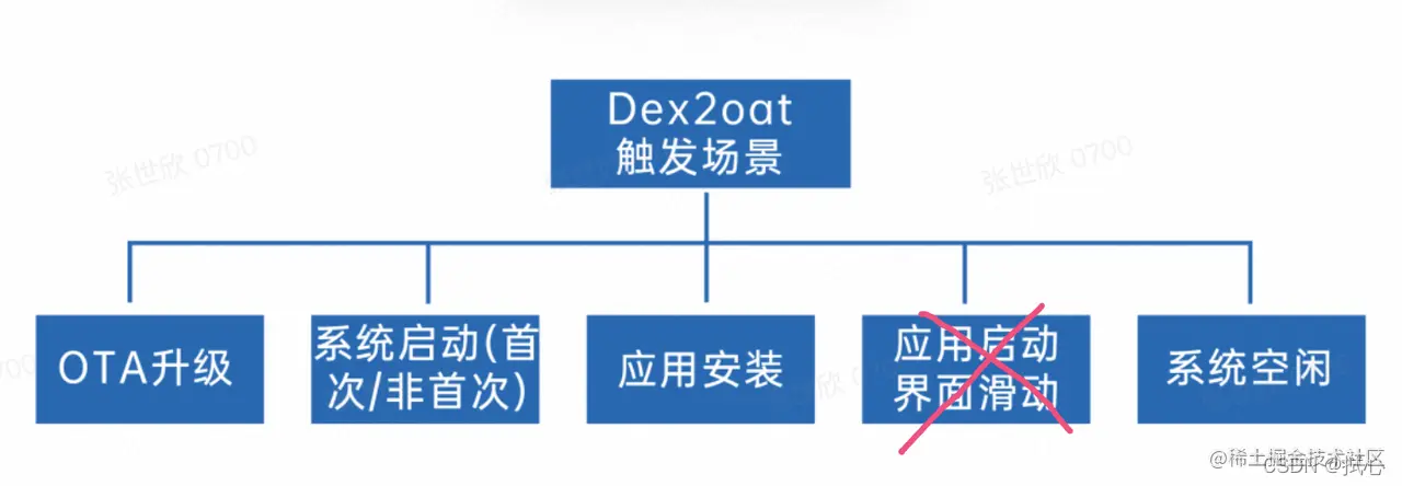 shixinzhang 的博客