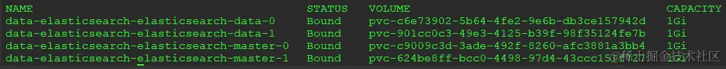 图 12.8 - Elasticsearch 使用的 PVC 列表