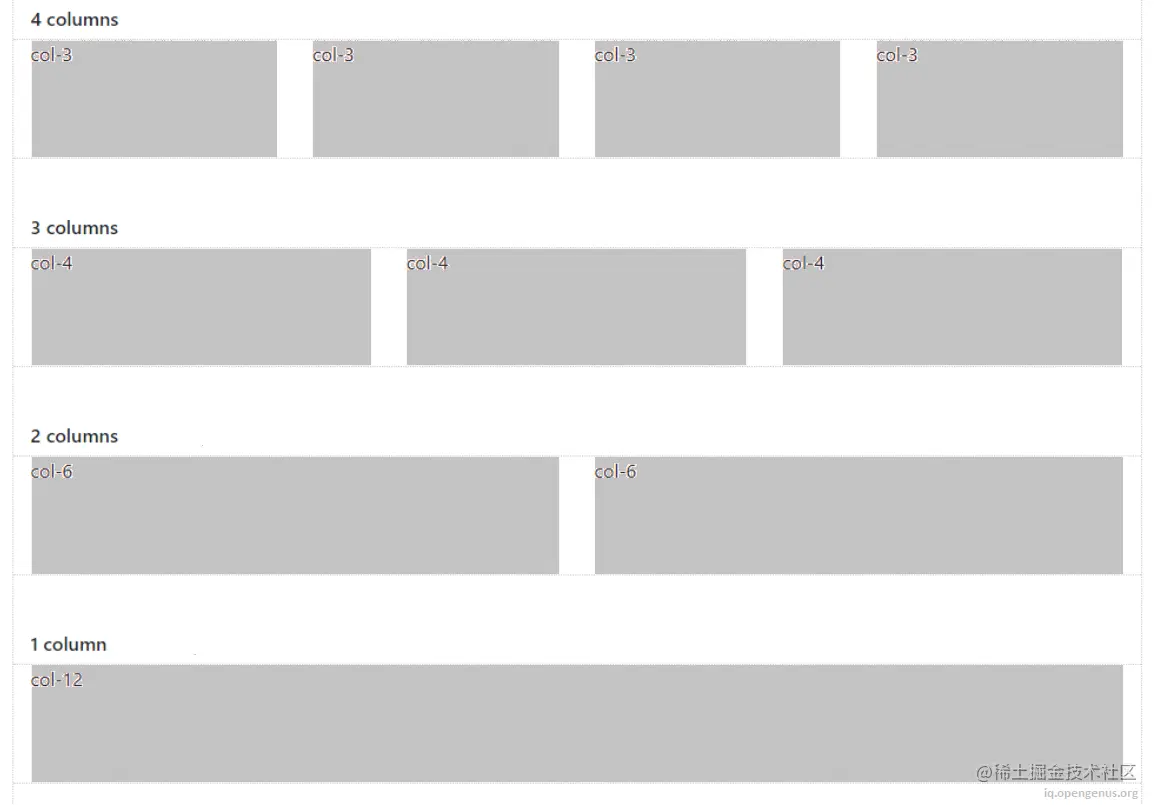 Grid System in Bootstrap