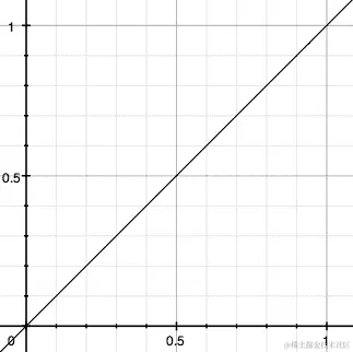 关于缓动样式的讨论