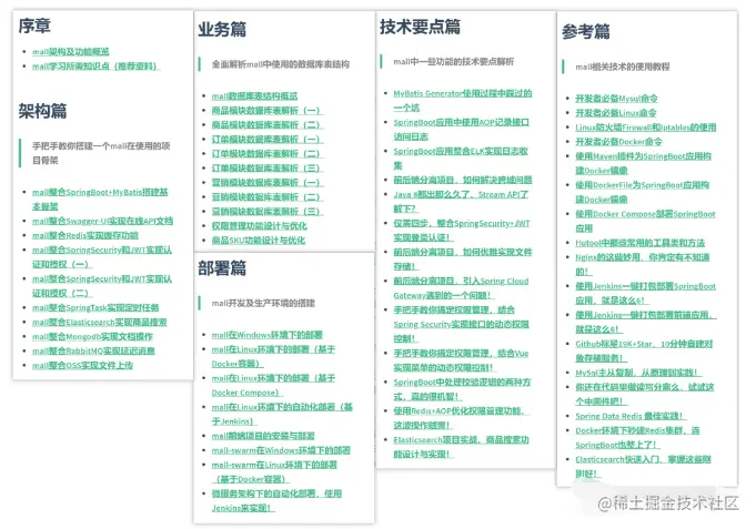 Github标星35K+超火的Spring Boot实战项目，附超全教程文档