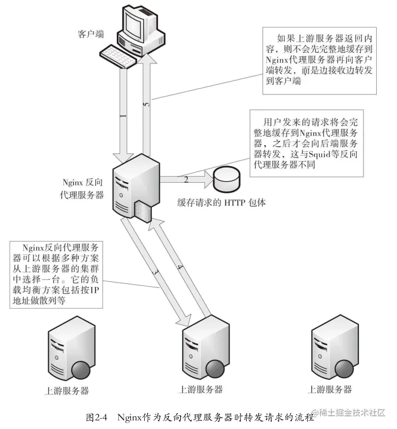  nginx hi nginx 