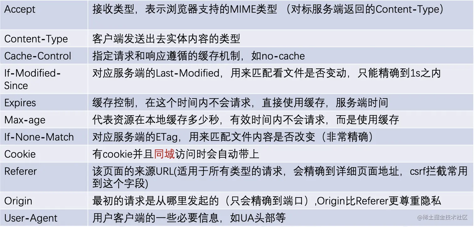 截屏2022-08-02 11.41.15.png