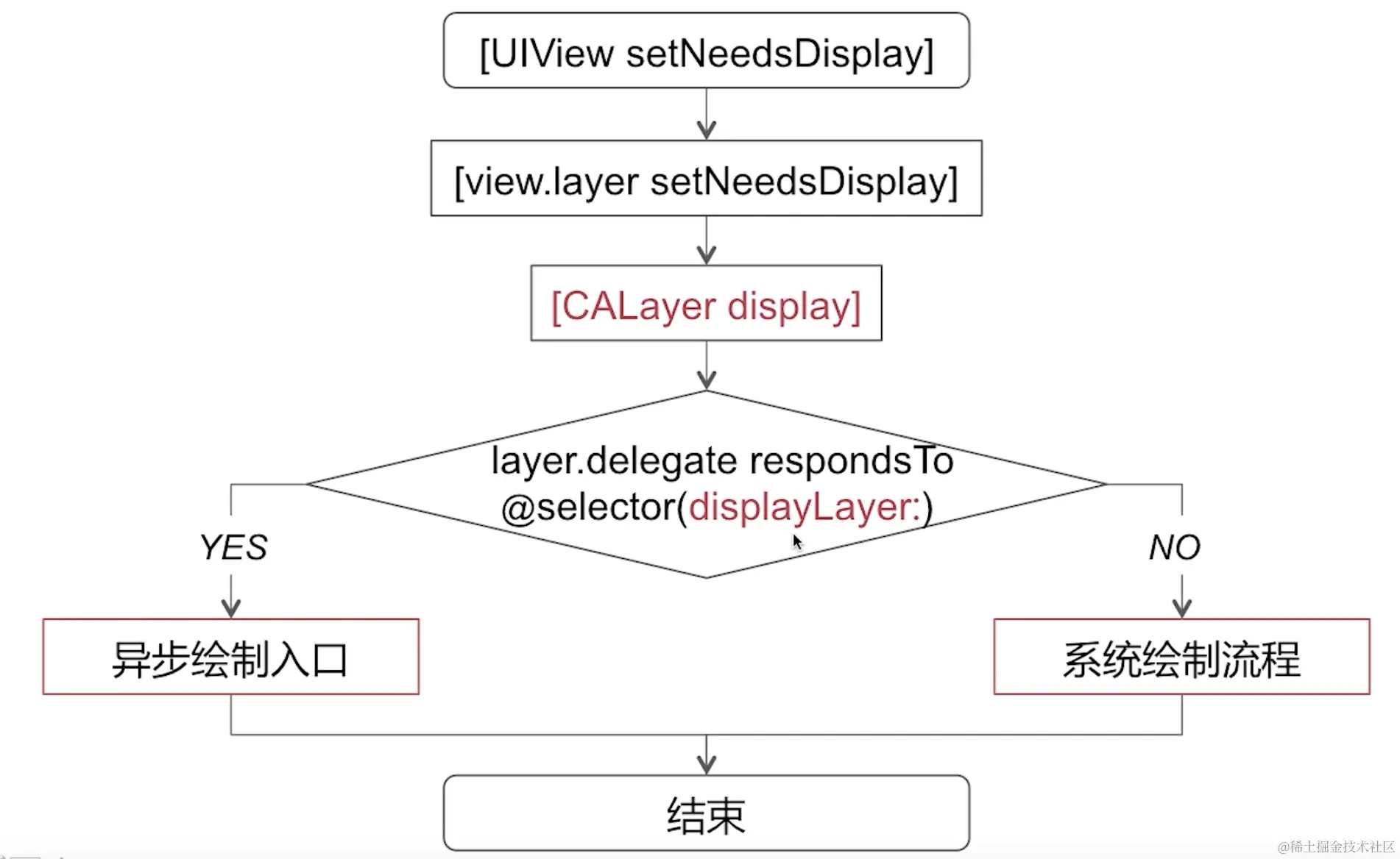 截屏2022-08-05 11.18.43.png