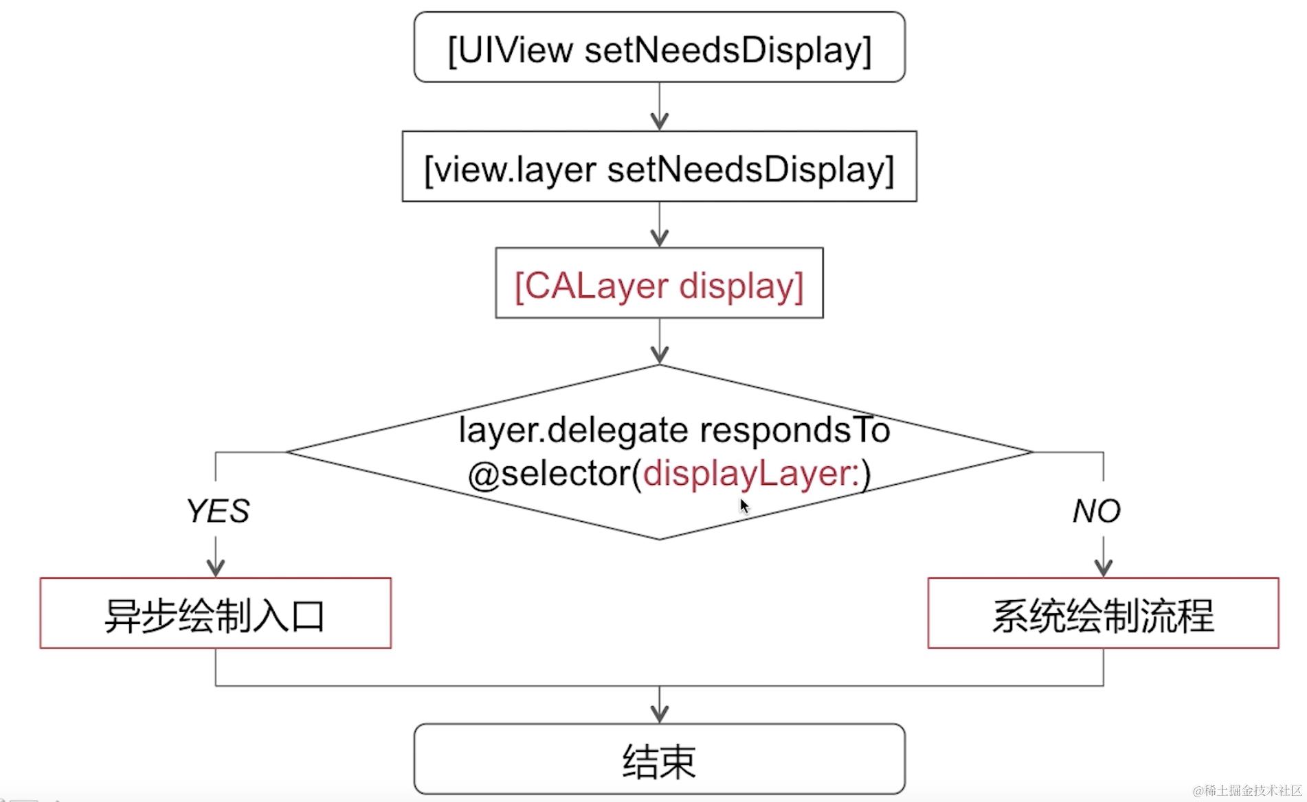 截屏2022-08-05 11.18.43.png