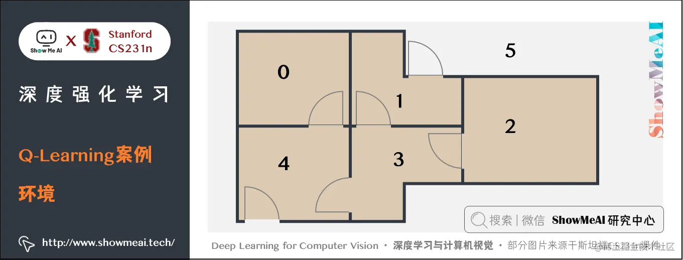 Q-Learning案例; 环境
