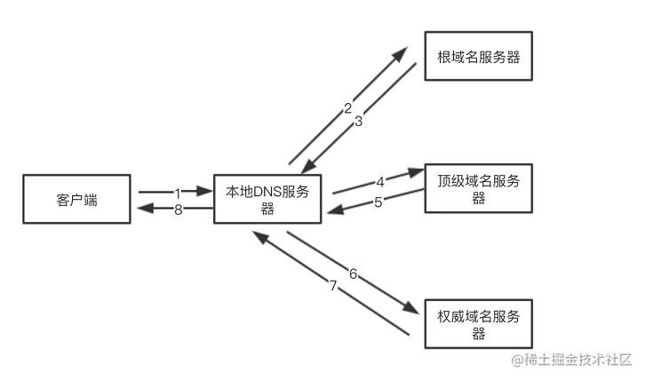 输入url地址到到页面加载的全过程_请核对您输入的页面地址是否正确