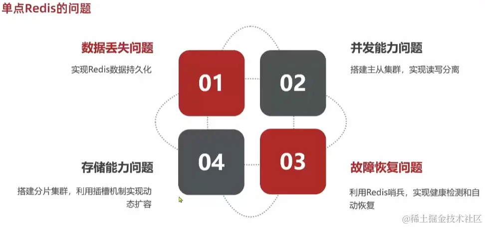 image-20221013221335559