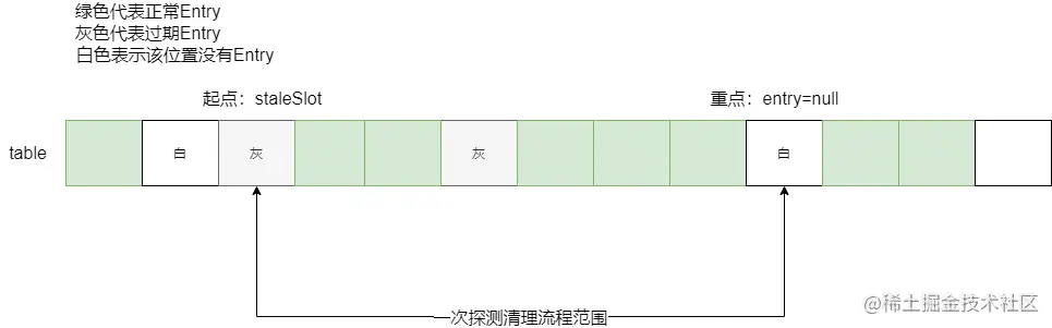 expungeStaleEntry (1)