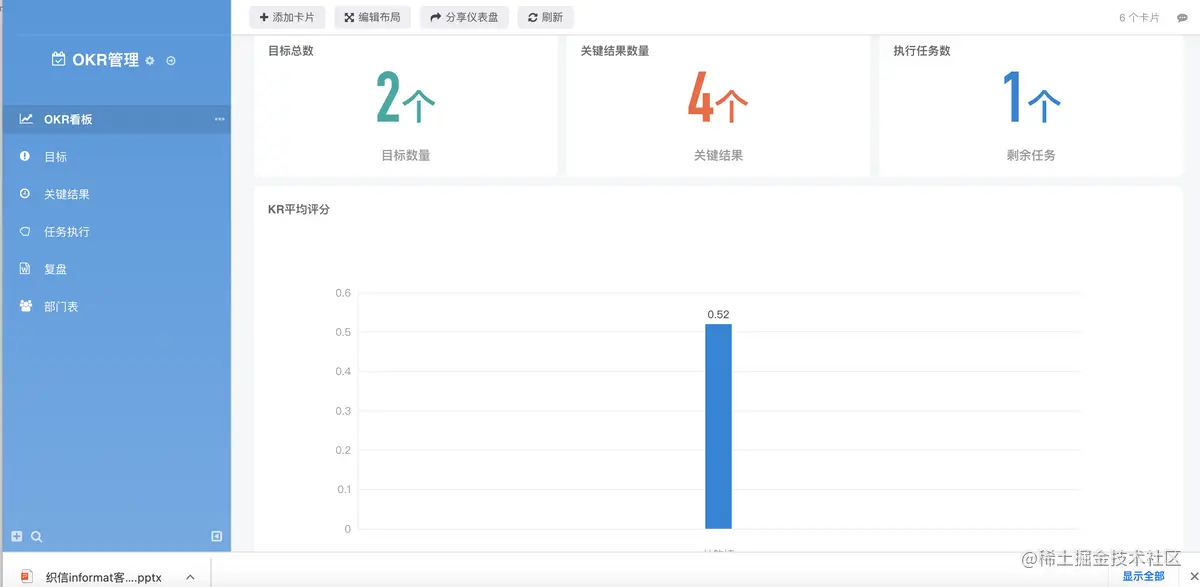 如何使用OKR管理团队？