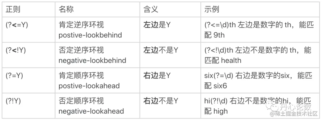 还在被正则表达式摩擦吗？一文搞定正则表达式